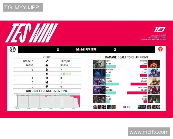赛后分析：TES与LNG对决中的战术博弈与策略探讨